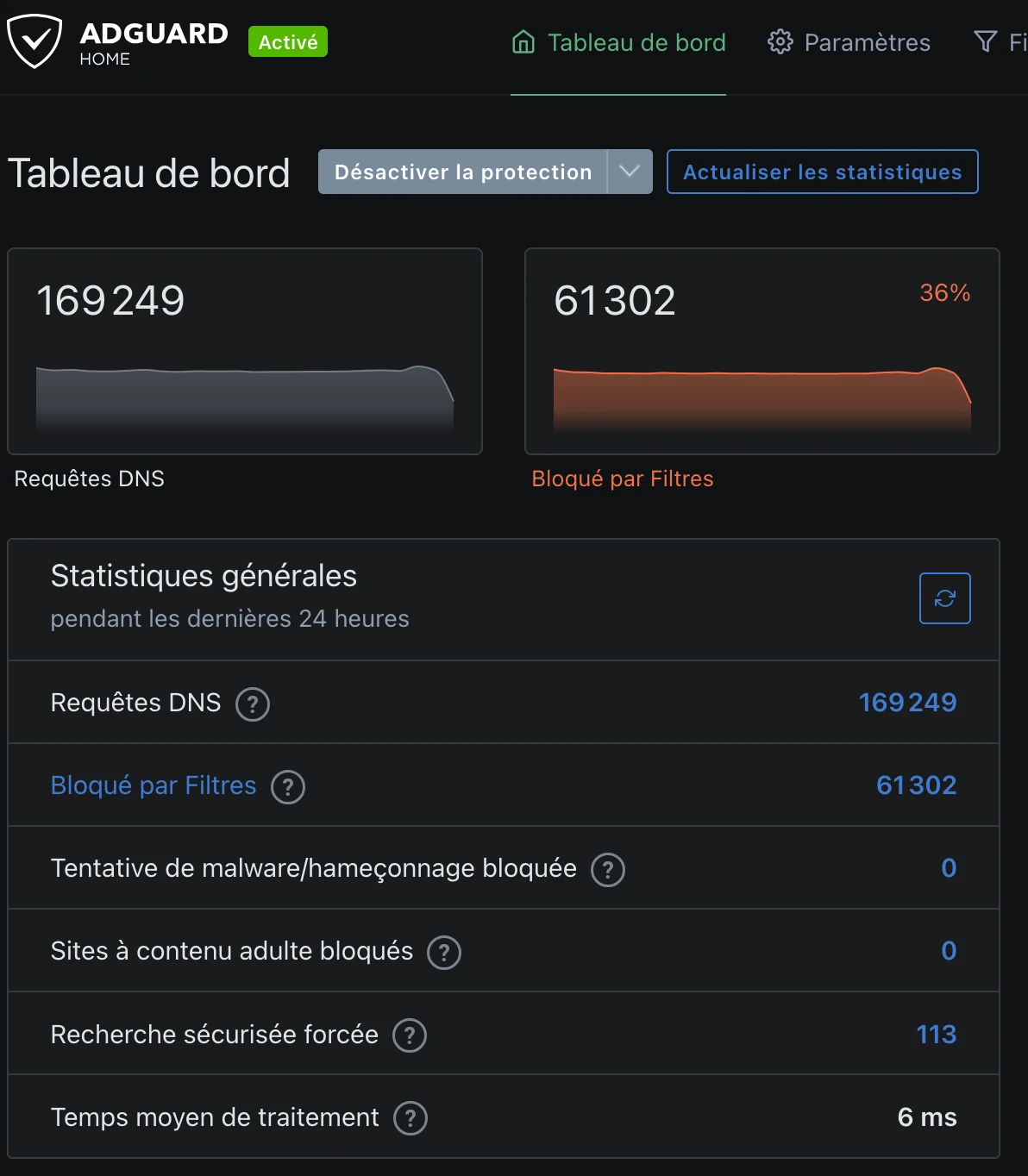 Tableau de bord AdGuard Home, vue générale des statistiques